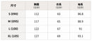 ^WHOAU小熊輕量鋪棉連帽外套ZJ0144